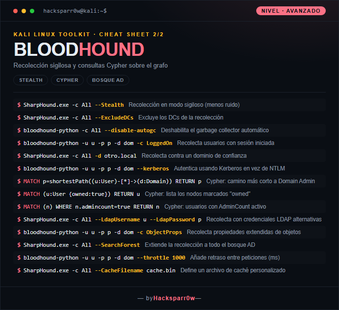 BLOODHOUND cheat sheet — Advanced