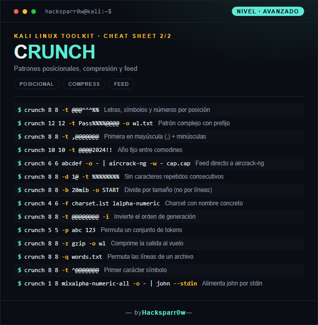 CRUNCH cheat sheet — Advanced
