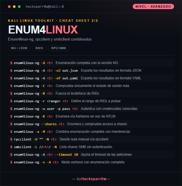 ENUM4LINUX cheat sheet — Advanced