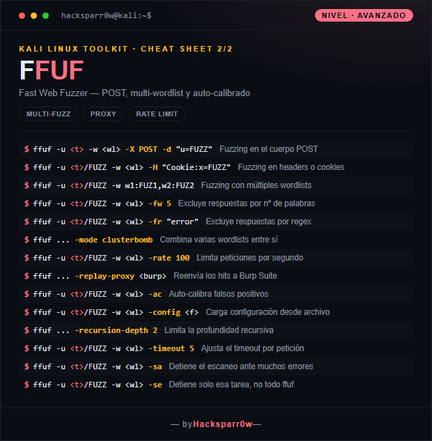 FFUF cheat sheet — Advanced