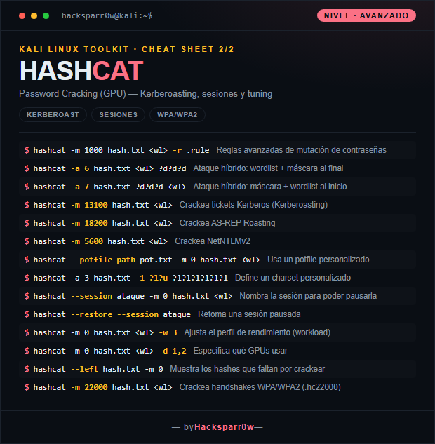 HASHCAT cheat sheet — Advanced