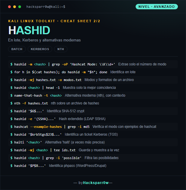 HASHID cheat sheet — Advanced