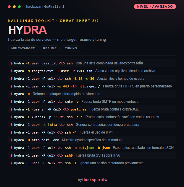 HYDRA cheat sheet — Advanced