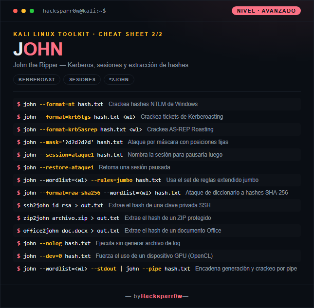 JOHN cheat sheet — Advanced