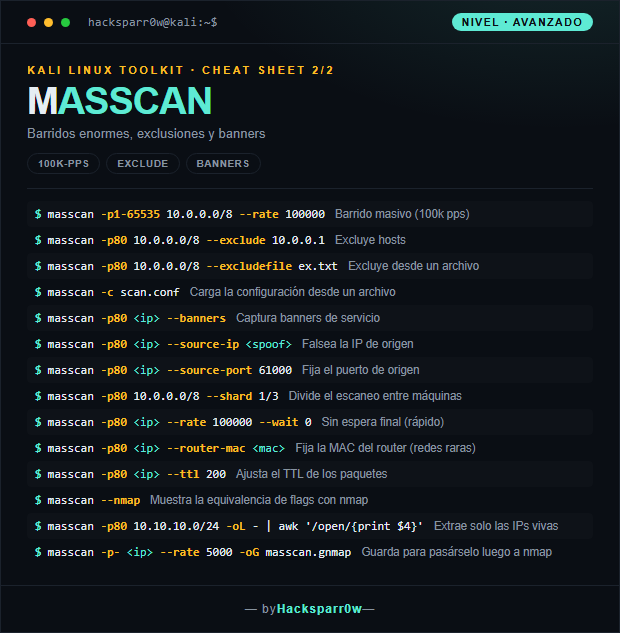 MASSCAN cheat sheet — Advanced