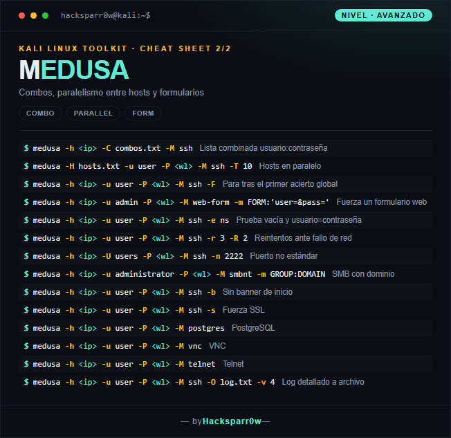 MEDUSA cheat sheet — Advanced