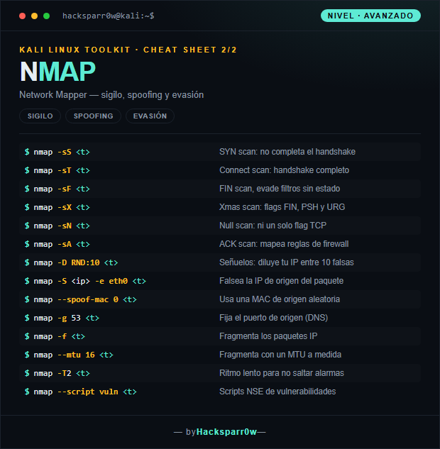 Nmap cheat sheet — Advanced