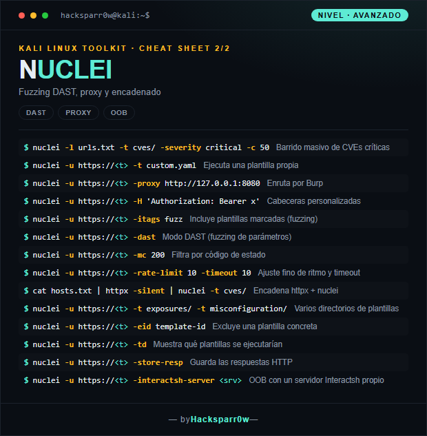 NUCLEI cheat sheet — Advanced