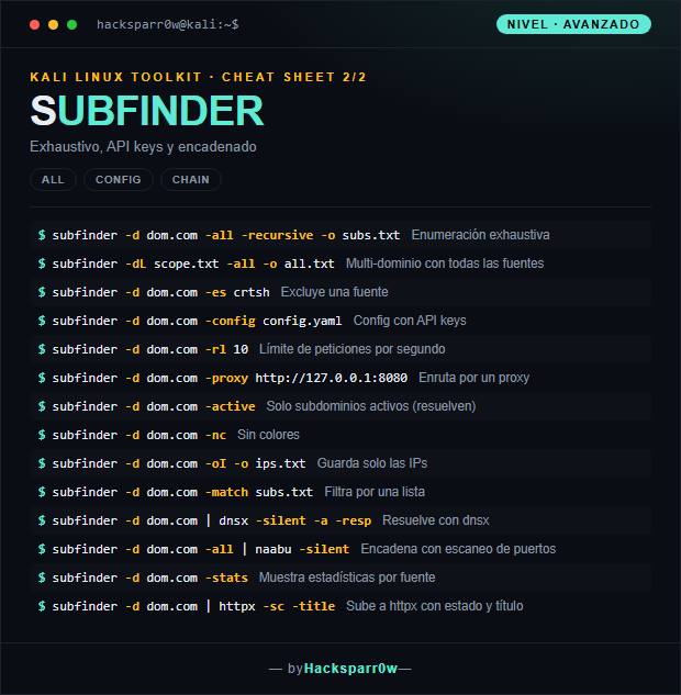SUBFINDER cheat sheet — Advanced