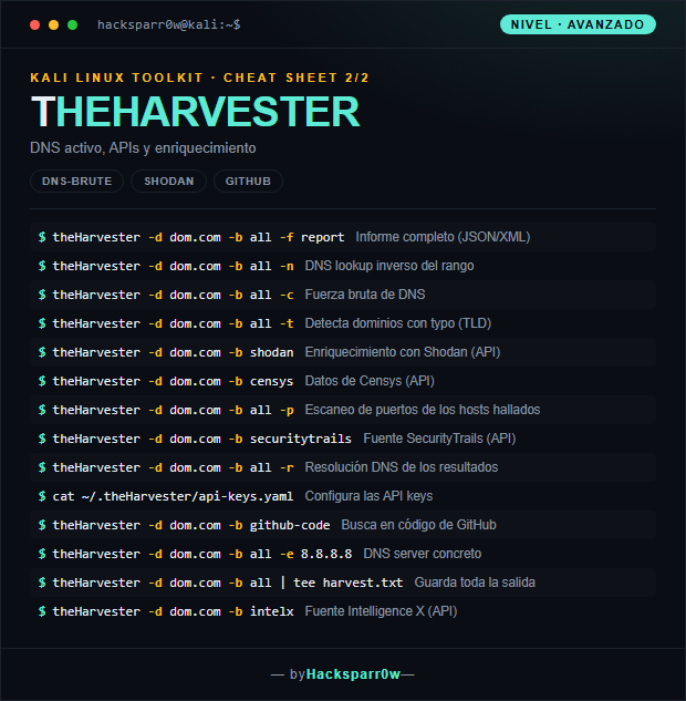 THEHARVESTER cheat sheet — Advanced