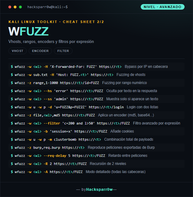 WFUZZ cheat sheet — Advanced