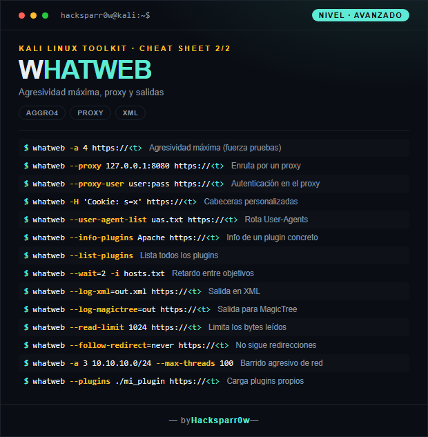WHATWEB cheat sheet — Advanced
