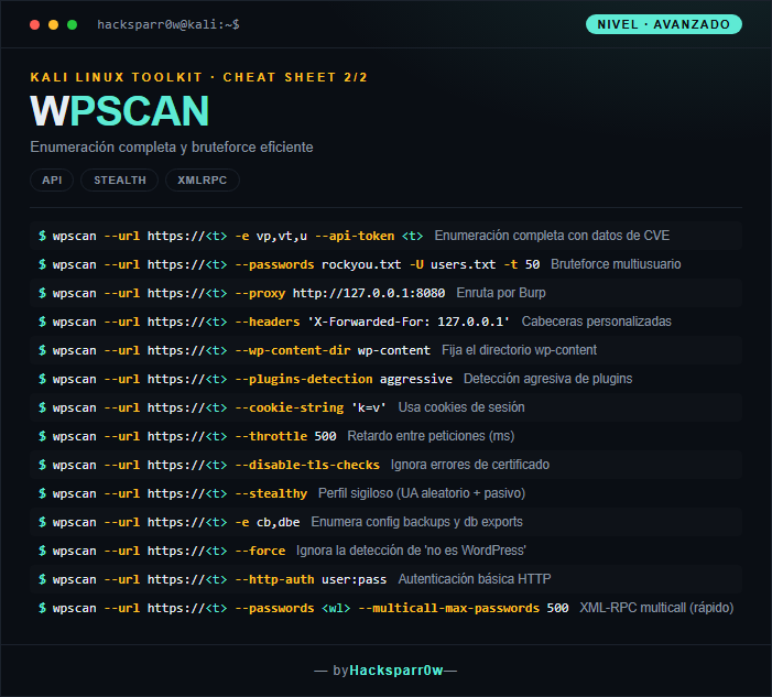 WPSCAN cheat sheet — Advanced