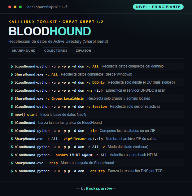 BloodHound cheat sheet