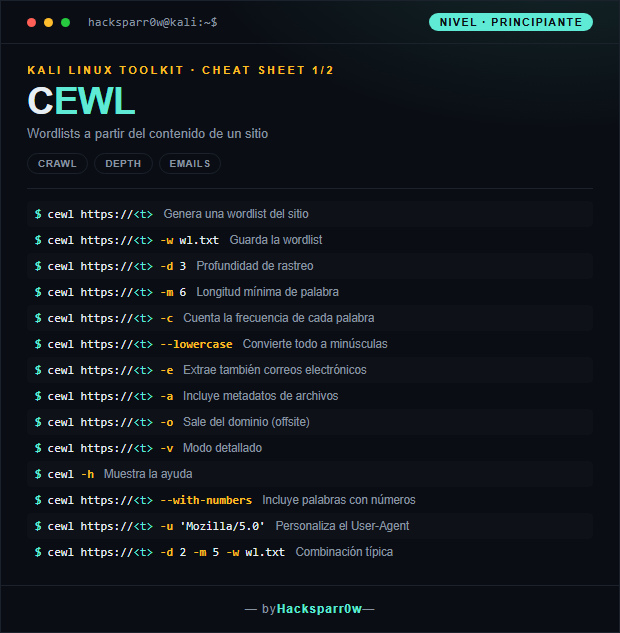 CeWL cheat sheet