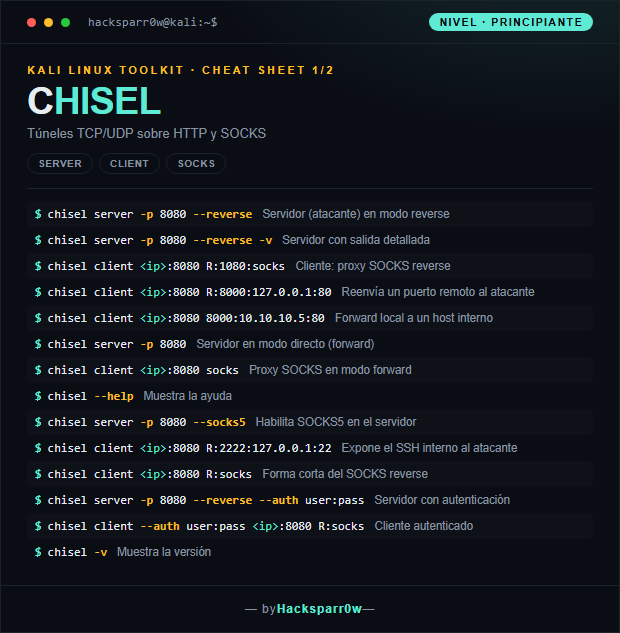 Chisel cheat sheet