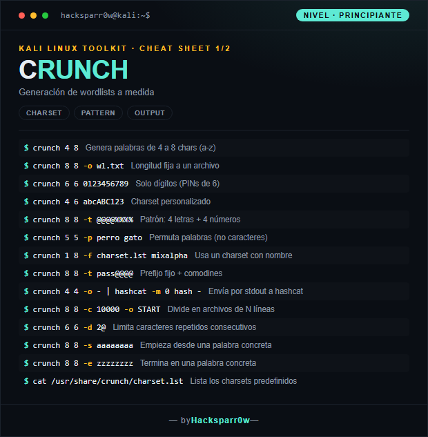crunch cheat sheet