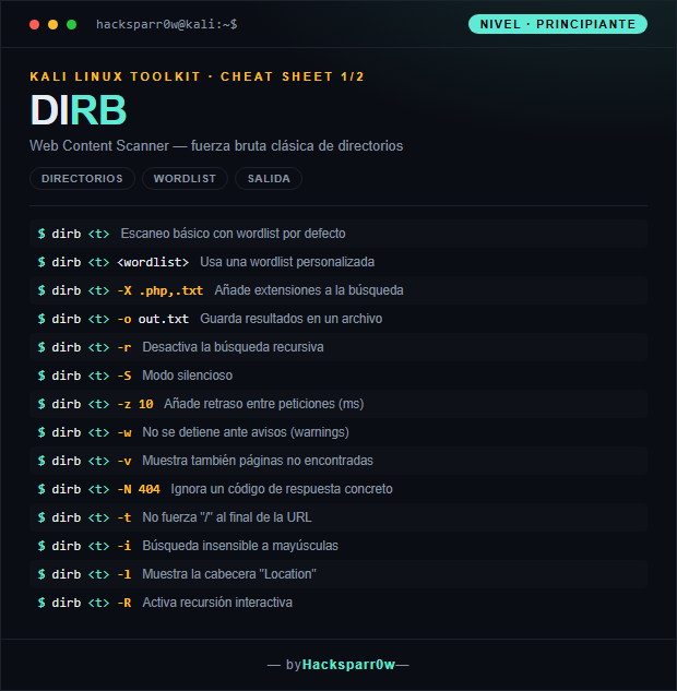 Dirb cheat sheet