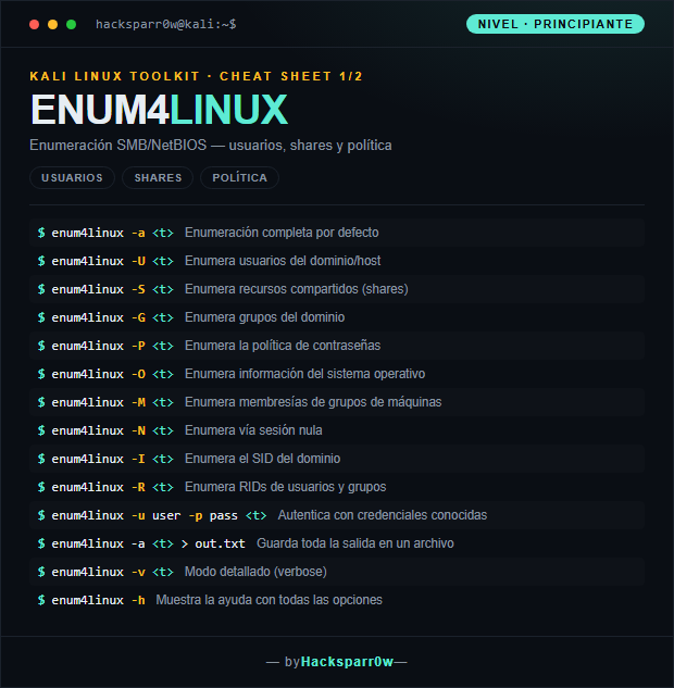 enum4linux cheat sheet