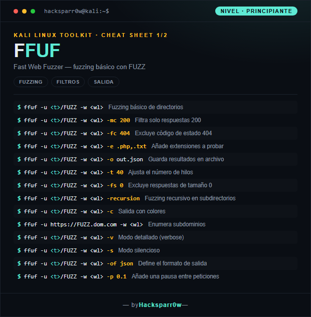 ffuf cheat sheet