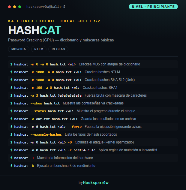 Hashcat cheat sheet