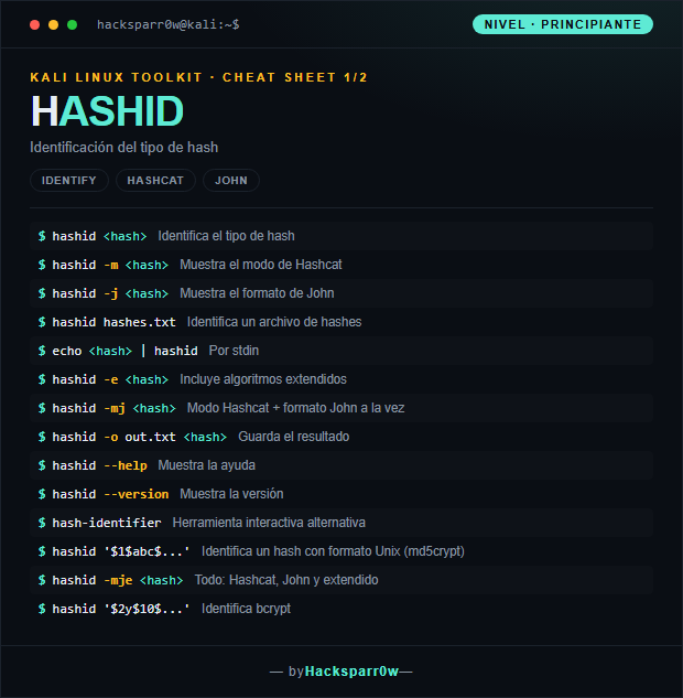hashid cheat sheet