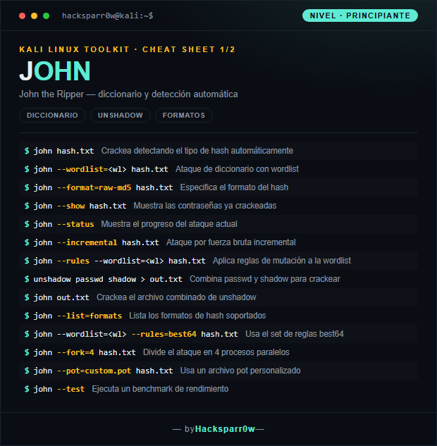 John the Ripper cheat sheet