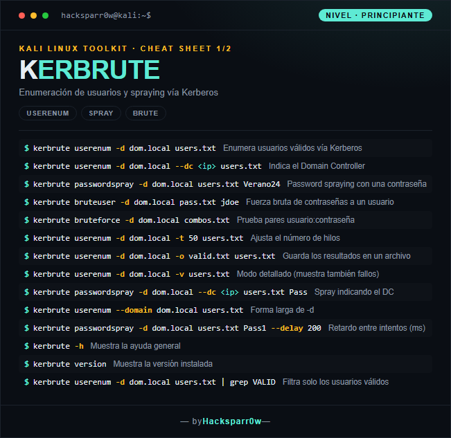 Kerbrute cheat sheet