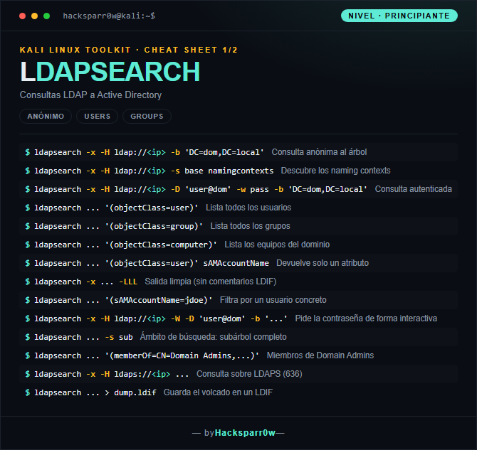 ldapsearch cheat sheet