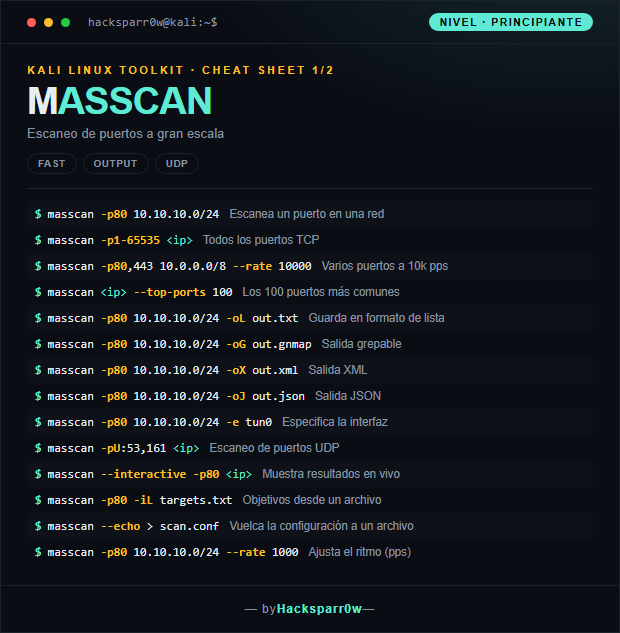 Masscan cheat sheet