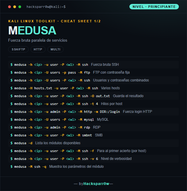 Medusa cheat sheet